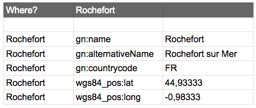 Rochefort description